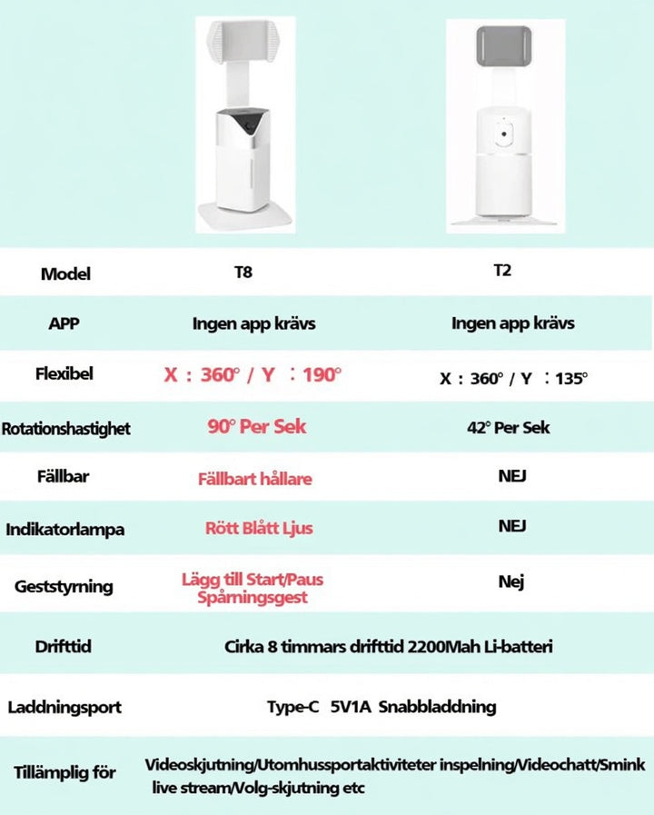 AutoTrack™ - Smart automatisk ansiktsspårande tripod